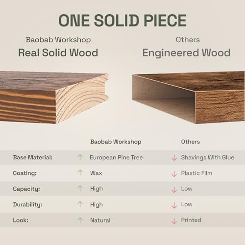 BAOBAB WORKSHOP Floating Shelves Set of 2 - 16D x 67W Walnut