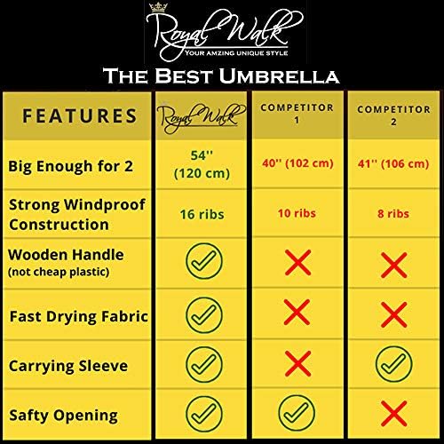 Royal Walk Windproof Large Umbrella 54 Inch Automatic Open for 2 Persons