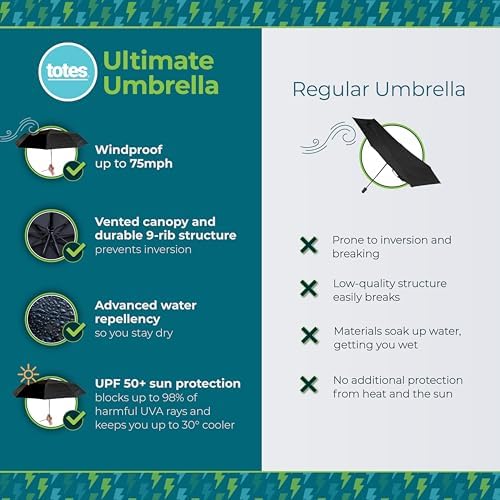 Totes Mens and Womens Ultimate Folding Umbrella with Auto Open Close