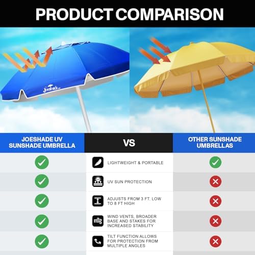 Portable UV Sun Shade Umbrella with Tripod Stand Blue