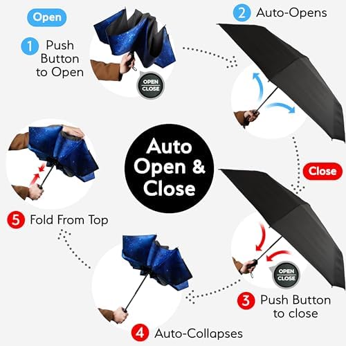 TUMELLA Flip-proof Inverted Travel Umbrella 46