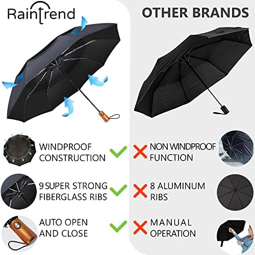 Windproof Travel Umbrella with 10 Bigger Canopy 1