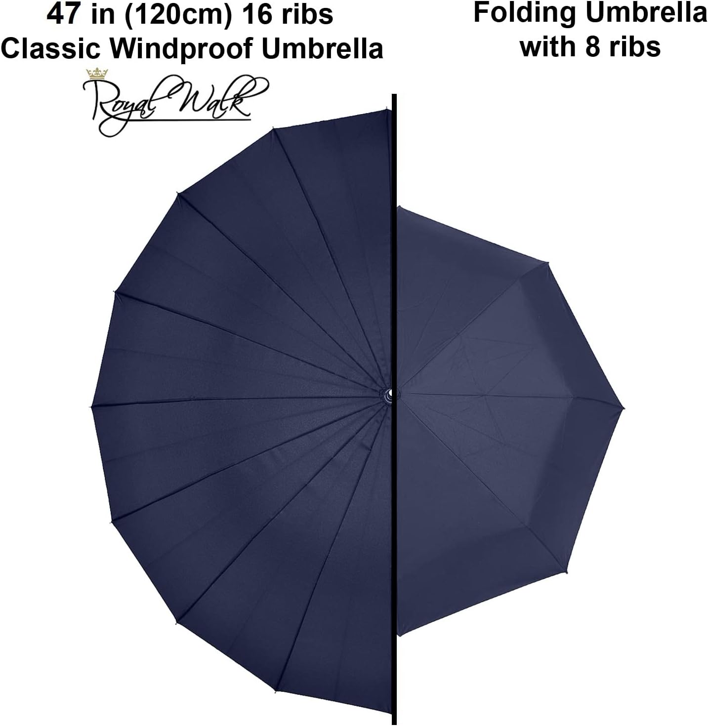 Royal Walk Windproof Large Umbrella 54 Inch Automatic Open for 2 Persons