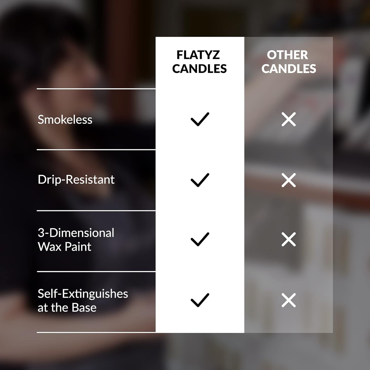 Flatyz Handmade Candle Gift Set with Steel Base