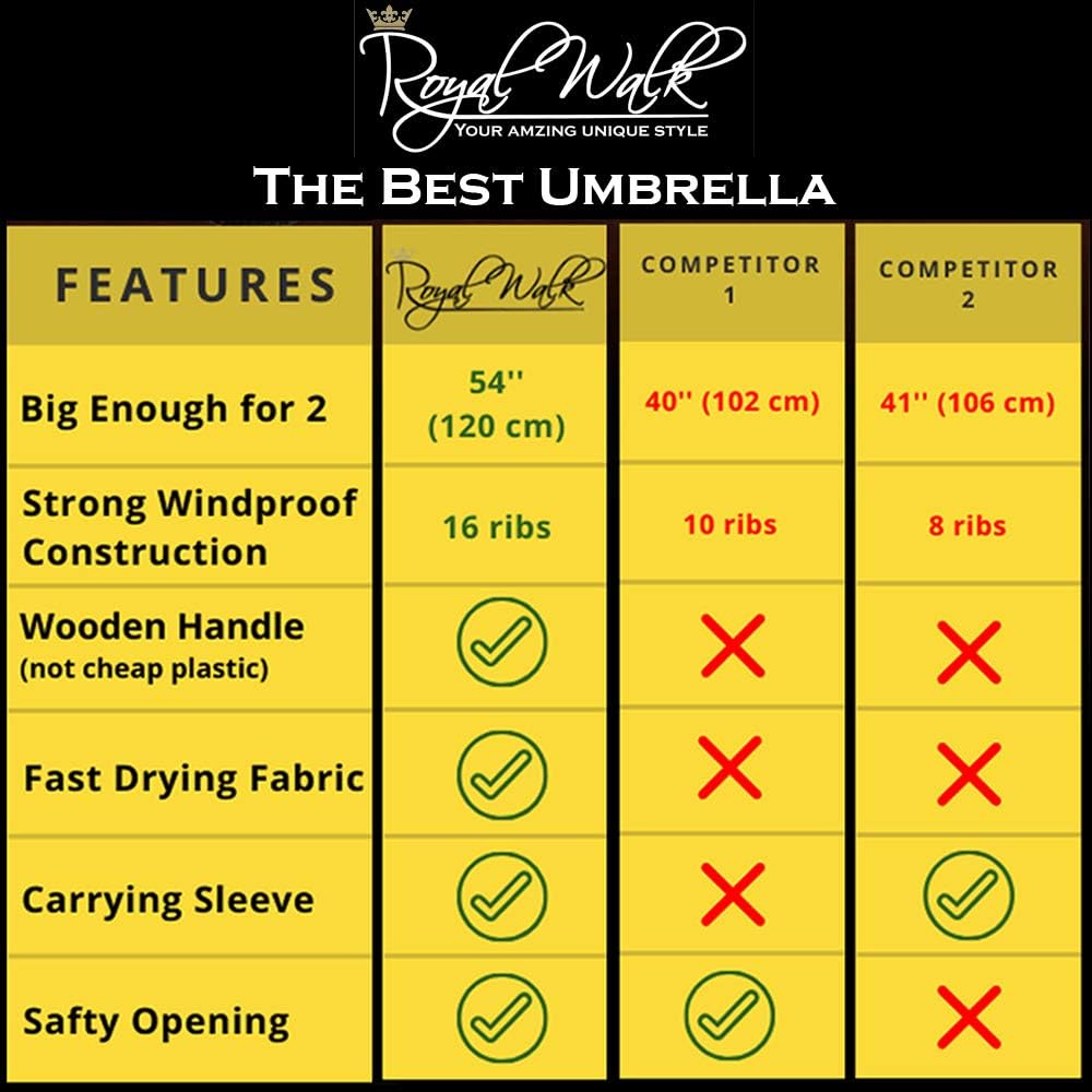 Royal Walk Windproof Large Umbrella 54 Inch Automatic Open for 2 Persons