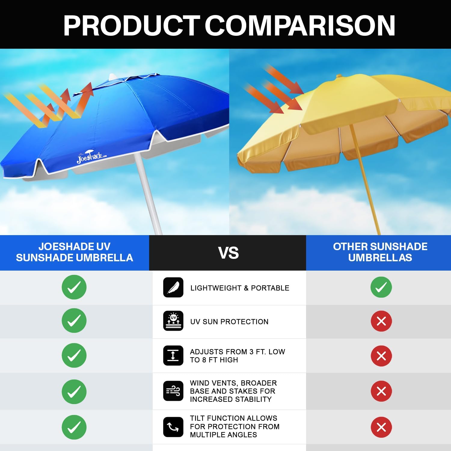 Portable UV Sun Shade Umbrella with Tripod Stand Blue
