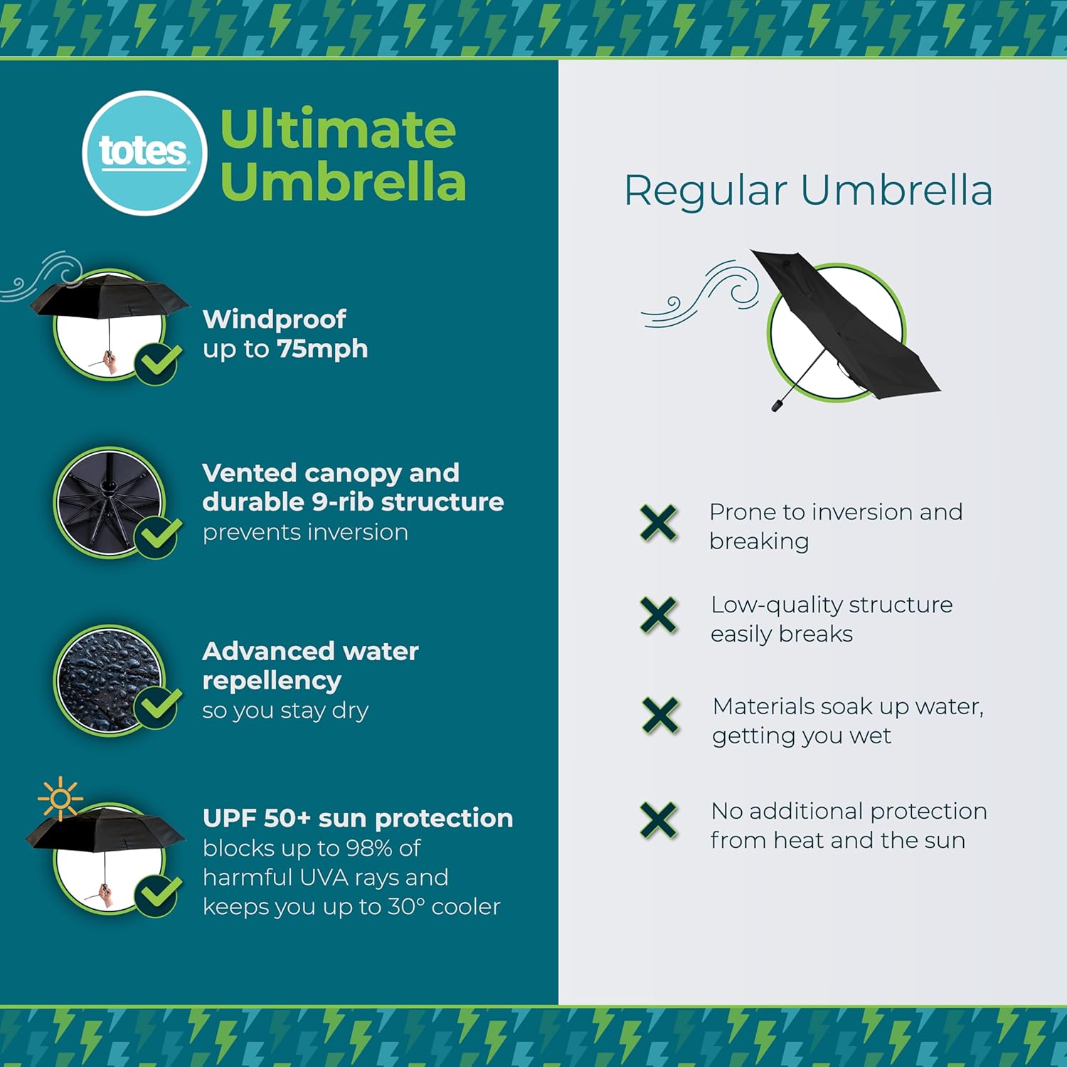 Totes Mens and Womens Ultimate Folding Umbrella with Auto Open Close
