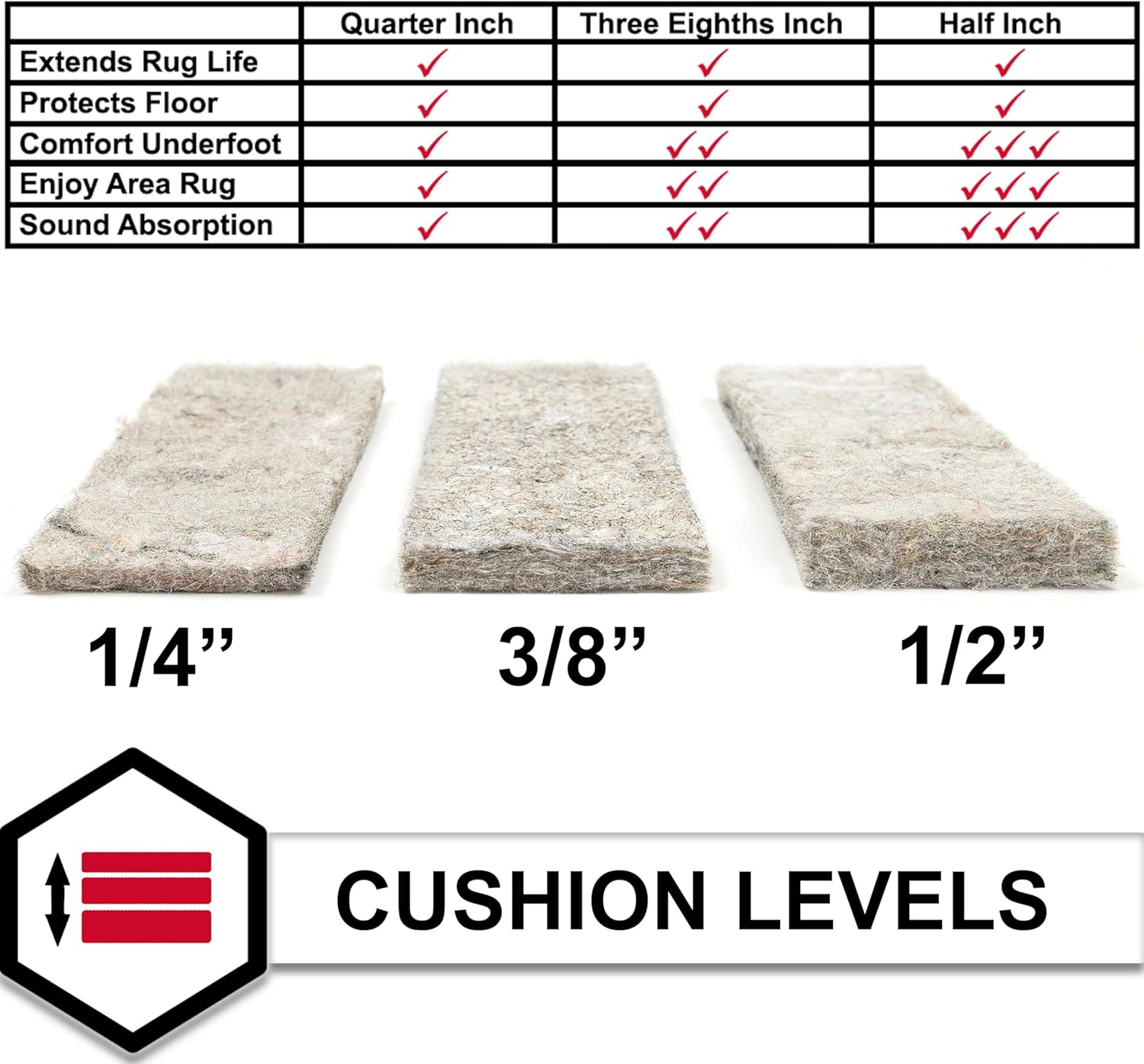Mohawk Home 5 x 7 Felt Rug Pad 14 Inch