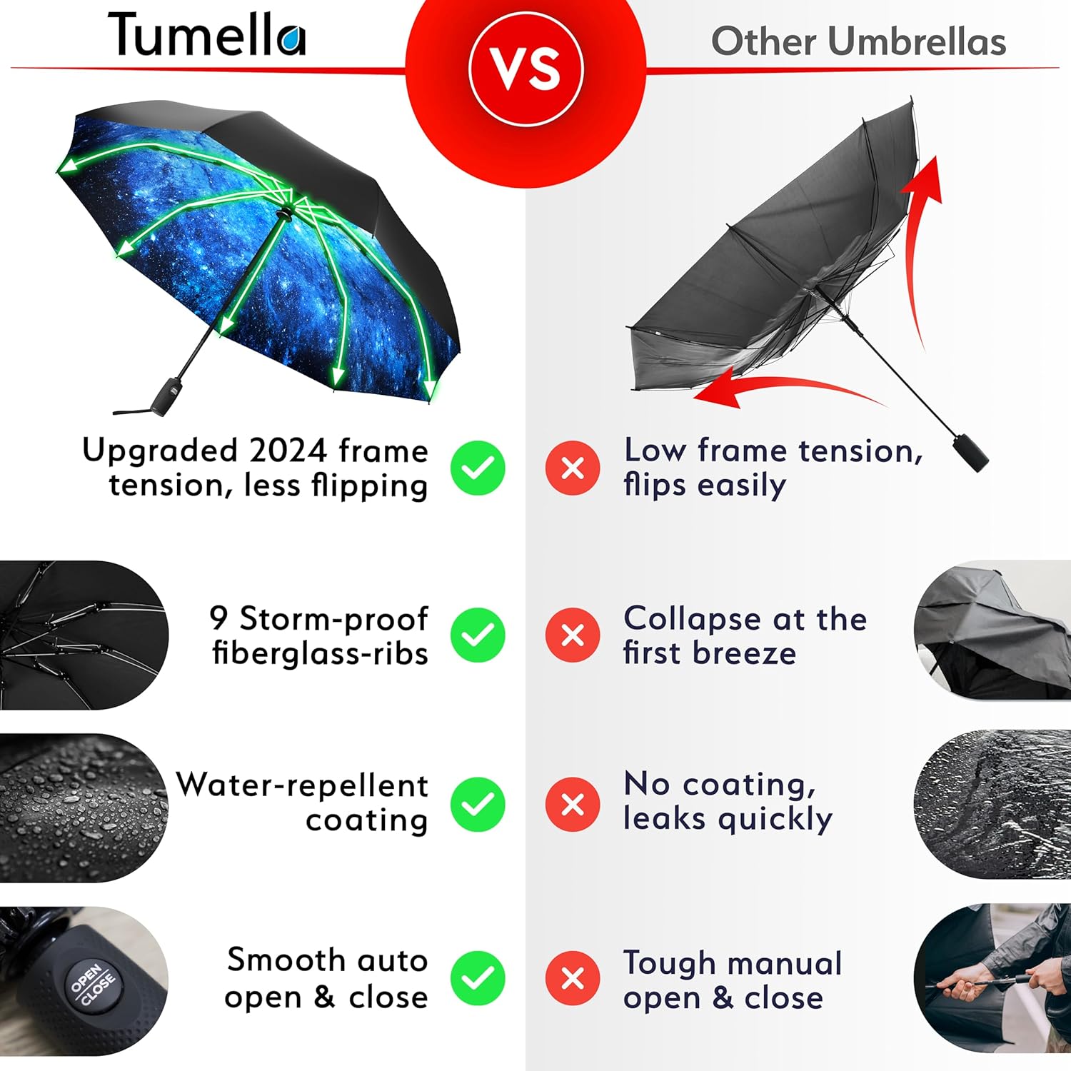 TUMELLA Flip-proof Inverted Travel Umbrella 46